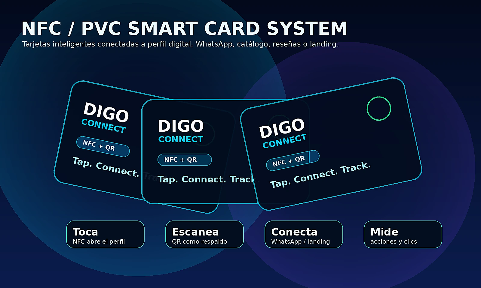 Mockup visual de tarjetas NFC DIGO CONNECT conectadas a perfil digital